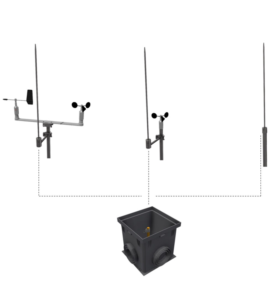 Lightning rods environmental monitoring systems solar wind