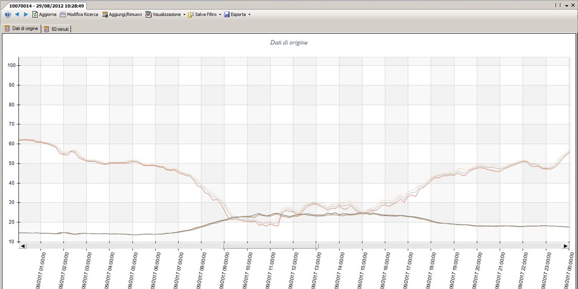 Data management applications